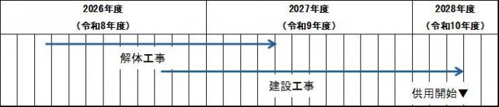 R8.10スケジュール