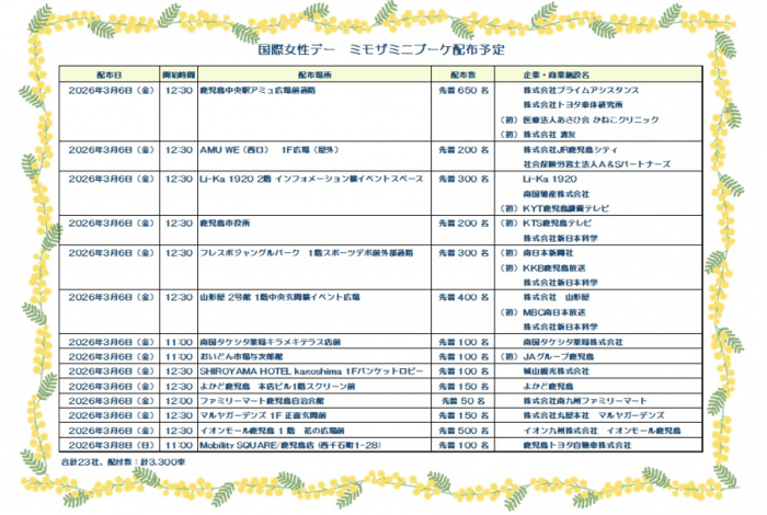 2026配布場所