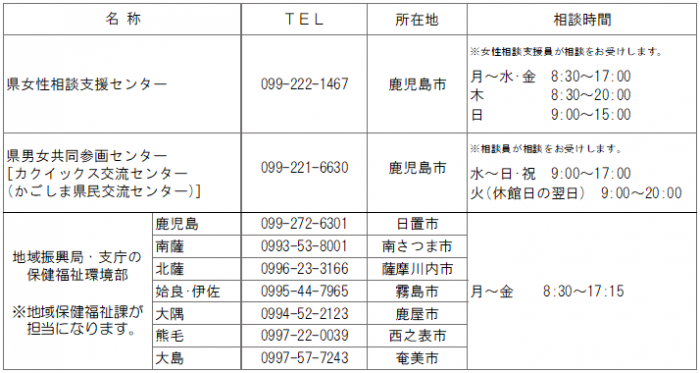 県配偶者暴力支援センター一覧