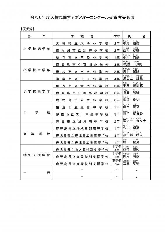 ポスターコンクール優秀賞名簿