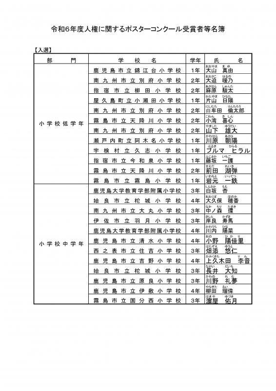ポスターコンクール入選者一覧