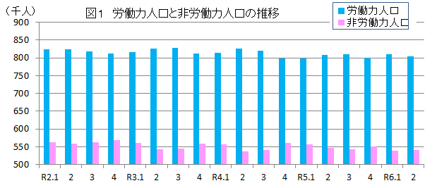 図1