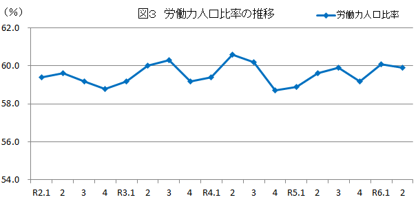 図3