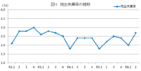 図4