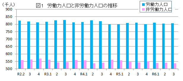 図1