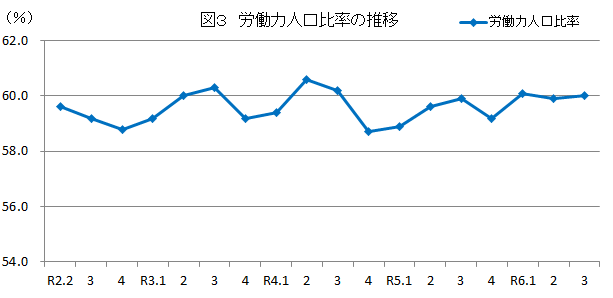 図3