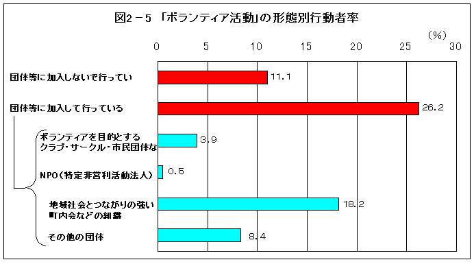 図2-5