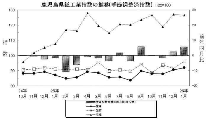 統計課鉱工業平成26年1月-1