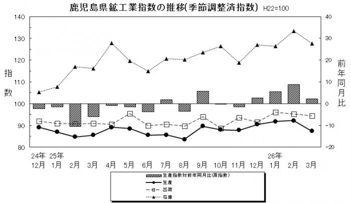 統計課鉱工業平成26年3月-1