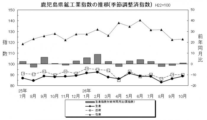 統計課鉱工業平成26年10月-1