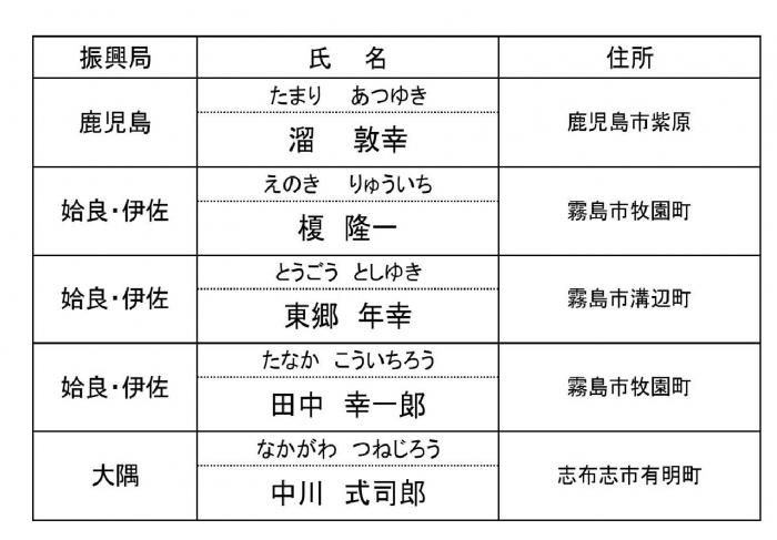 しいたけ相談員