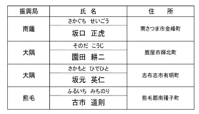 枝物相談員