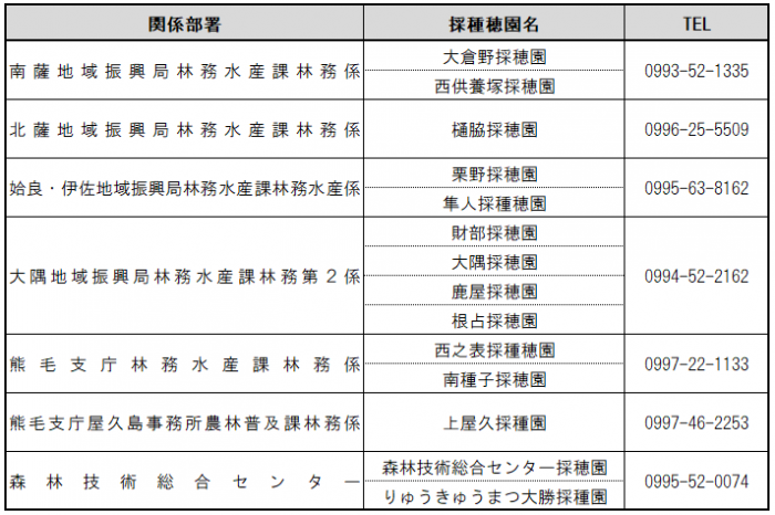 連絡先