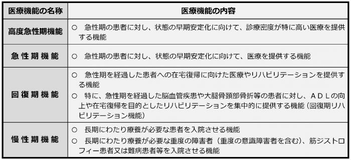 医療機能（診療所）