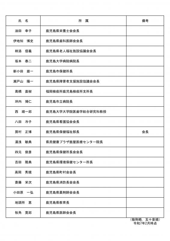 鹿児島県感染症対策連携協議会委員