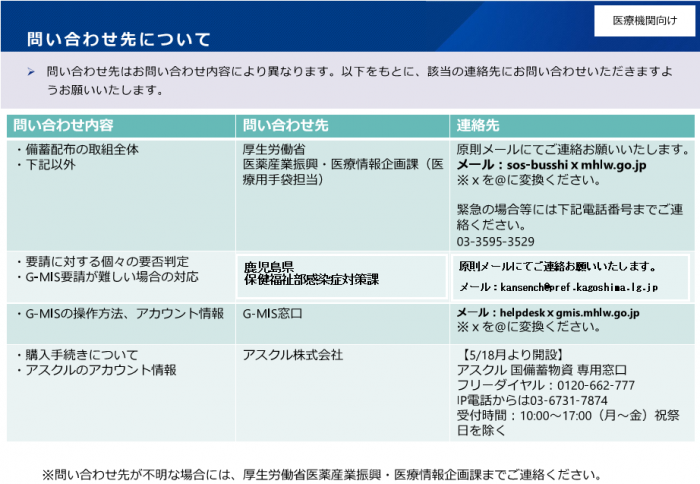 問い合わせ先