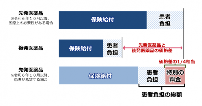 説明画像