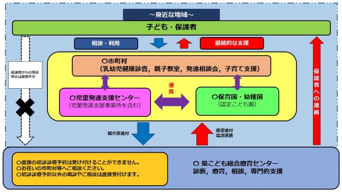 イメージ図