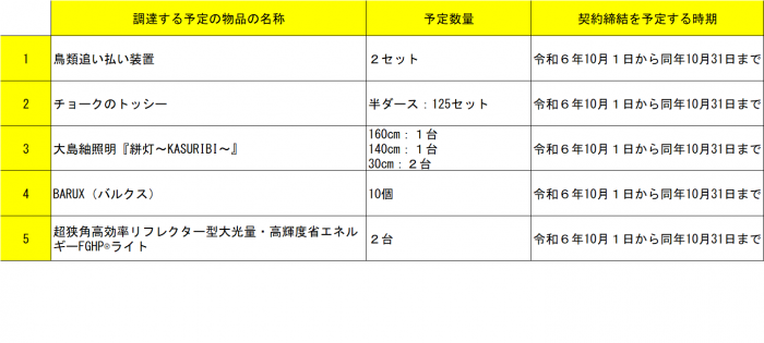 R6トライアル発注見通し