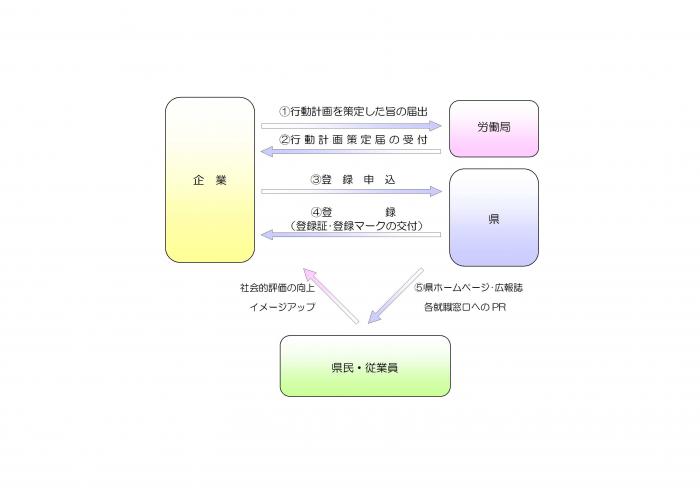 応援企業イメージ図