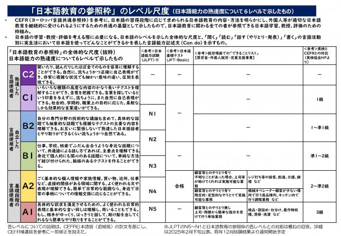 日本語教育の参照枠