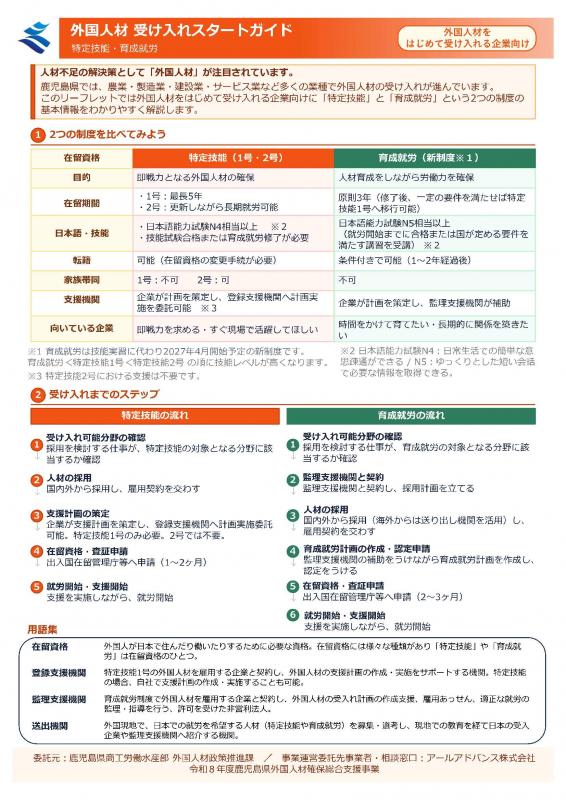 スタートガイド表面