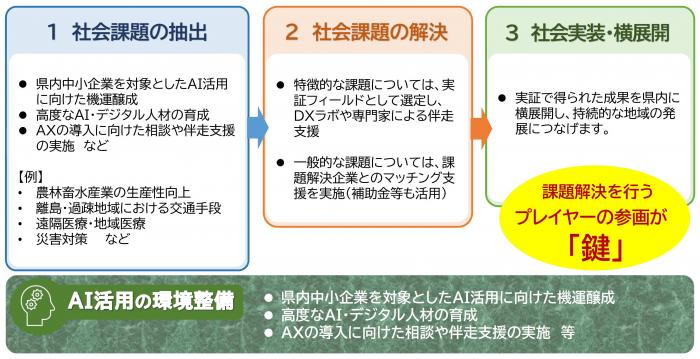 今後の流れ