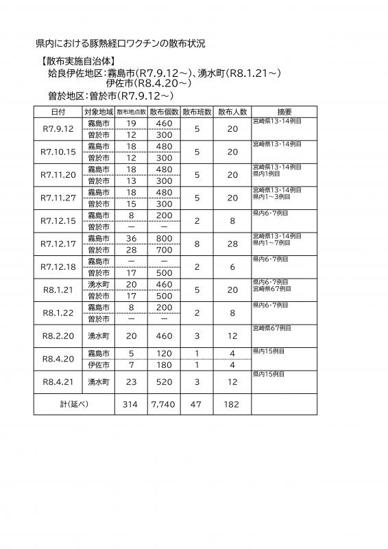 260422ワクチン散布一覧