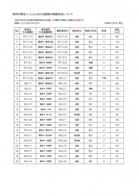 260701散布状況2