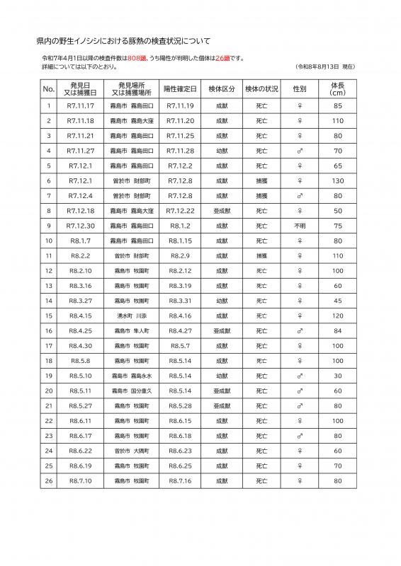 260813陽性事例