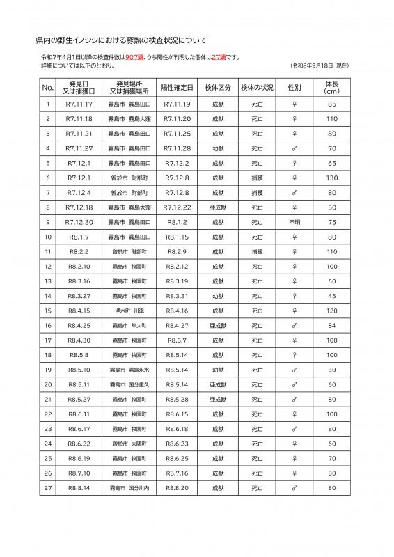 0818陽性