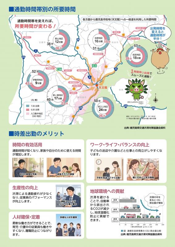 時差出勤の社会実験チラシ(裏)