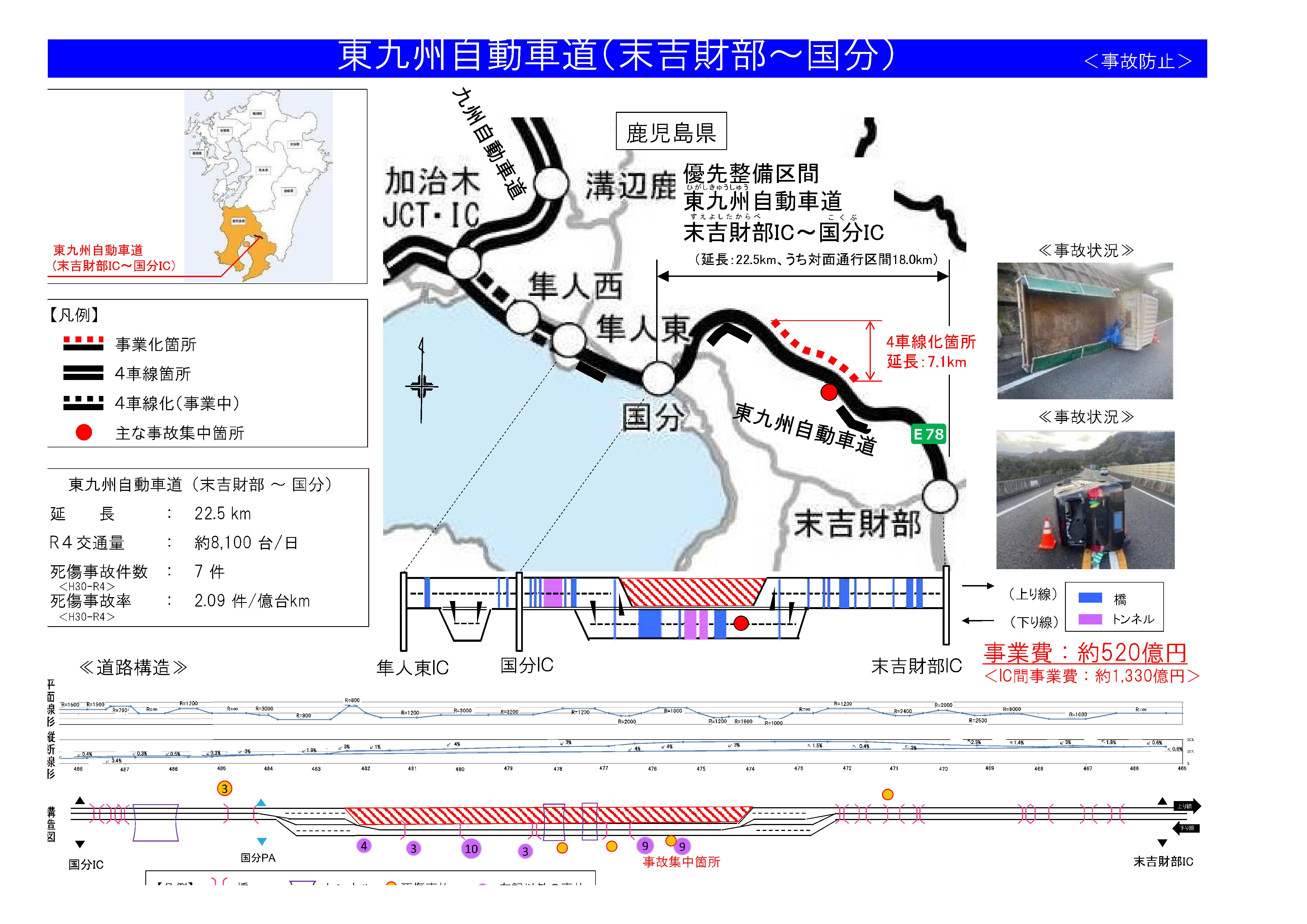 末吉財部IC～国分IC間4車線化