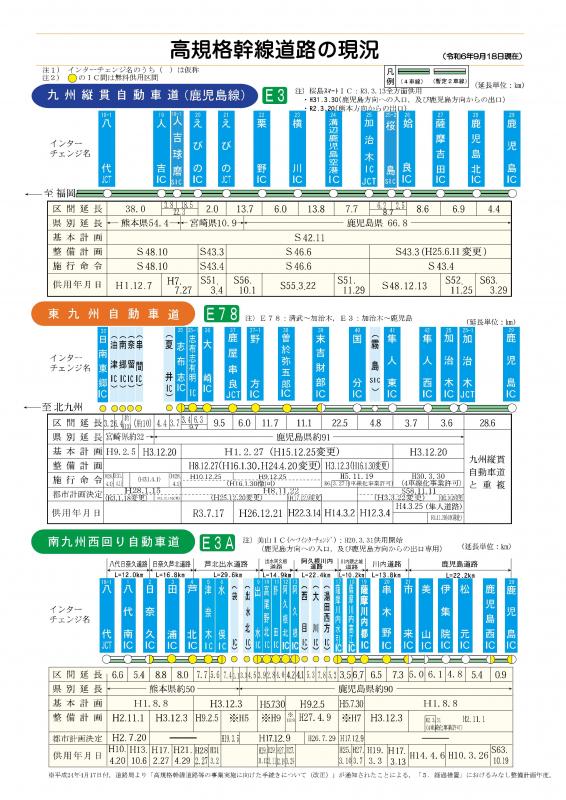 高規幹線道路の現況（令和6年9月18日現在）