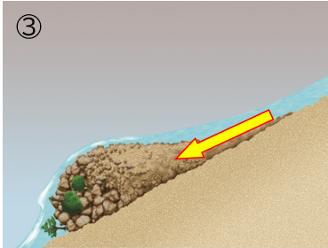 土石流発生メカニズム図3