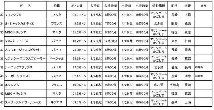 寄港予定2