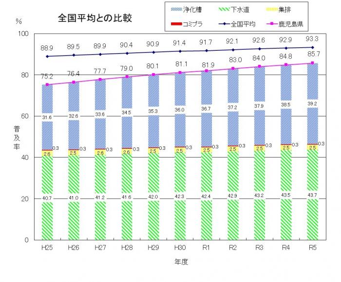 全国－本県比較表（グラフ）R5