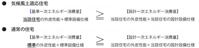 気候風土（現行）