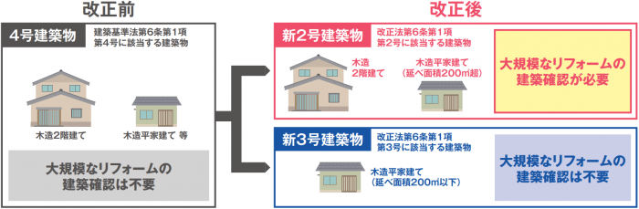 木造大規模リフォーム01