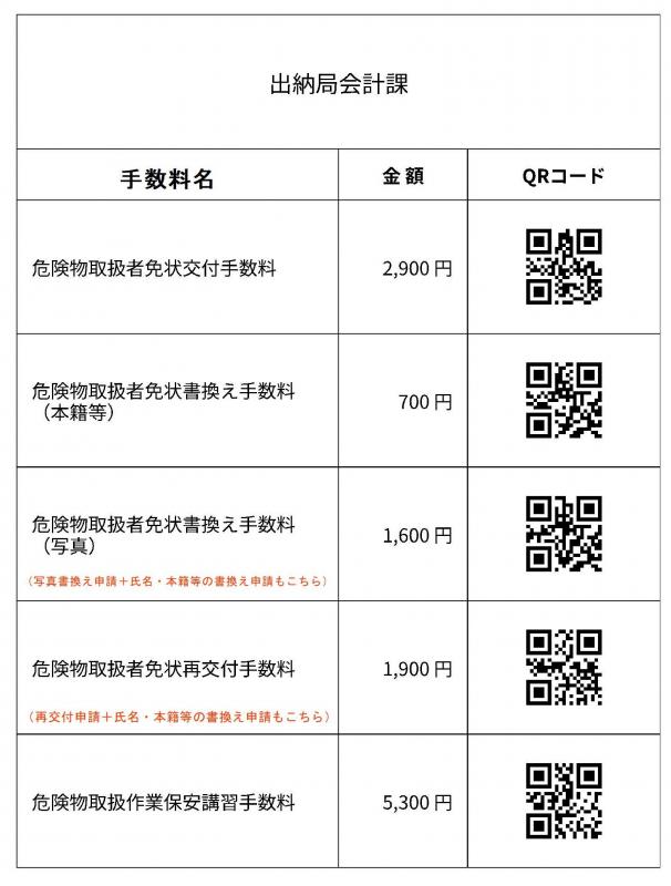 危険