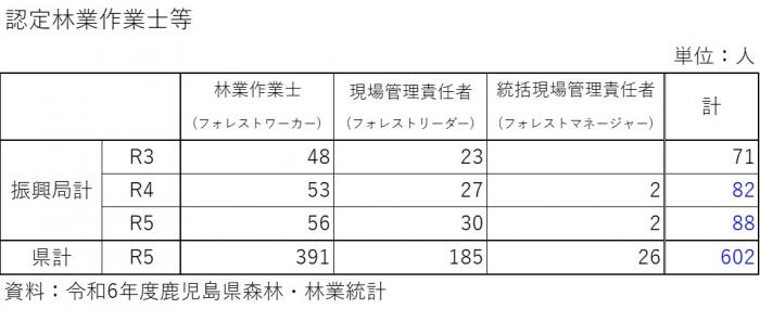 05-1認定