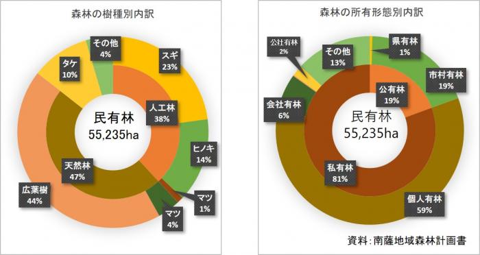 01-2樹種別所有形態別