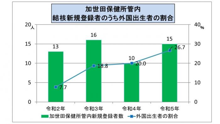 グラフ1