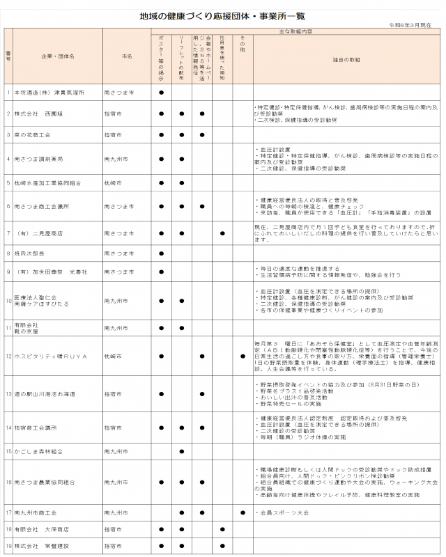 事業所一覧(令和8年3月末)