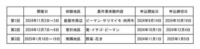〆切変更