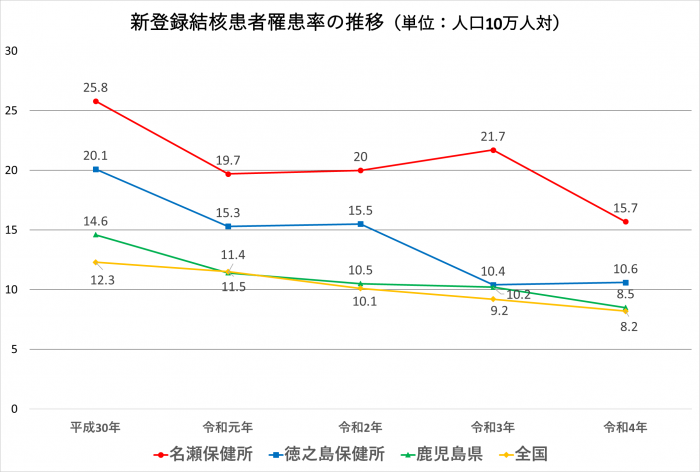 R6罹患率推移