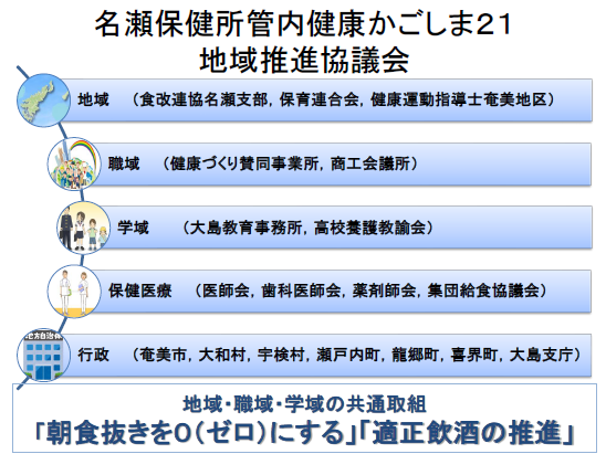 協議会図