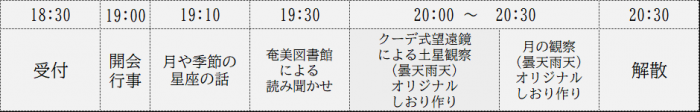 活動内容及び日程