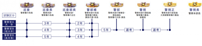 昇任制度