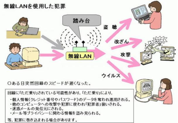 無線LAN悪用